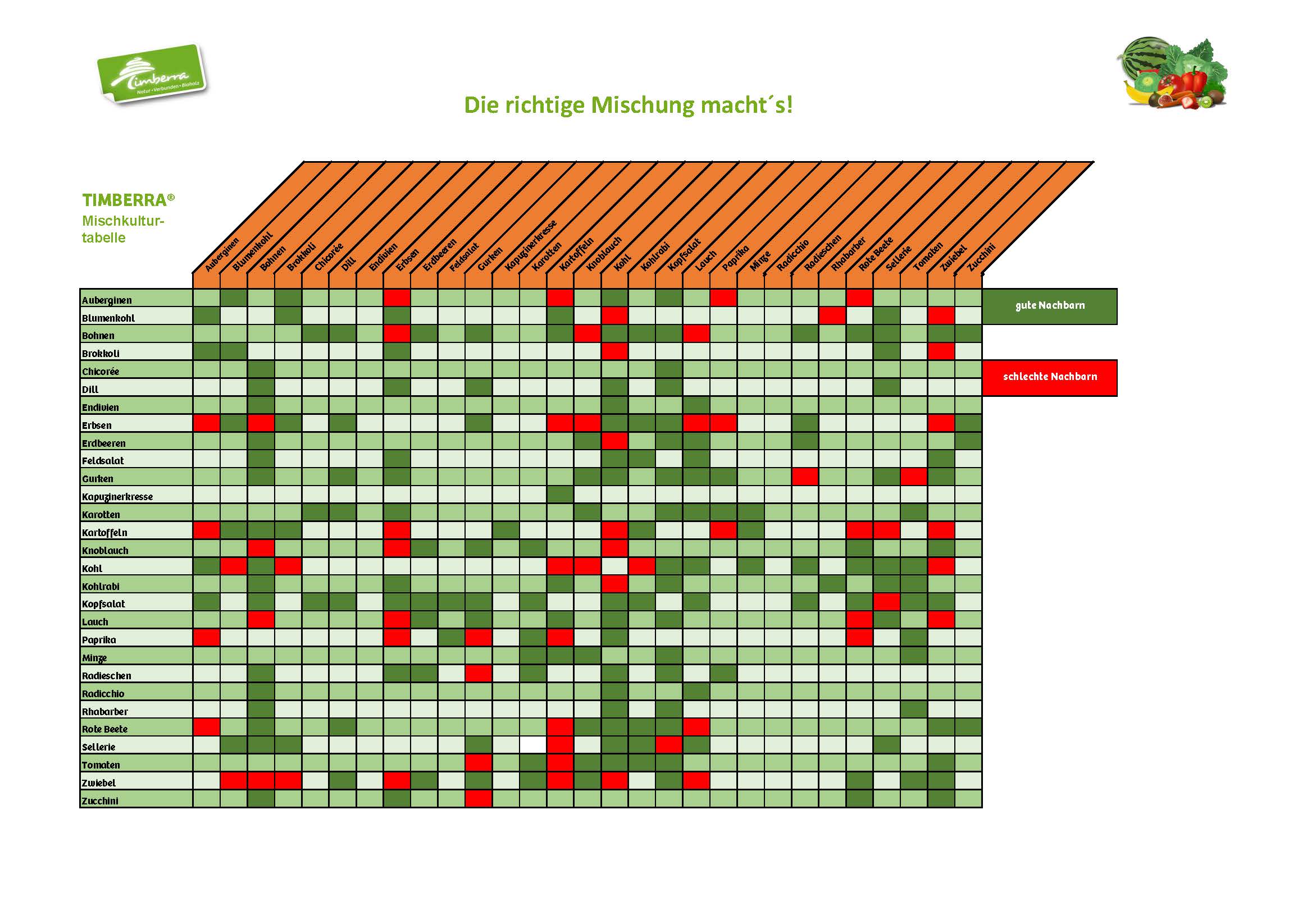 Die richtige Mischung macht´s